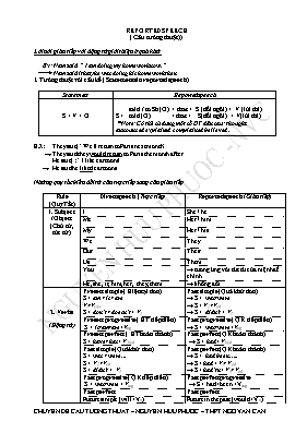 Chuyên đề Reported speech (Câu tường thuật)